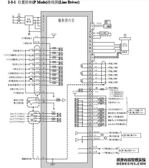 伺服電機控制