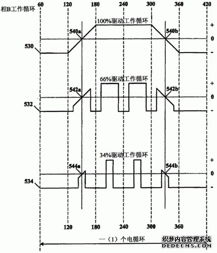 電機頻率