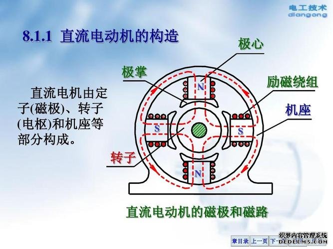 電機原理