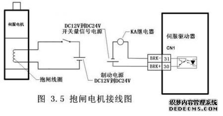 伺服電機原理