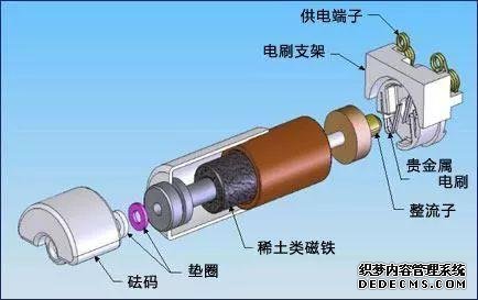 電機的原理