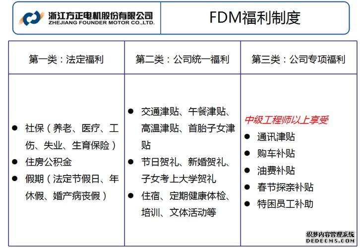 招聘電機