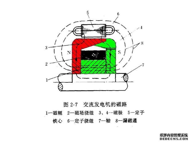 發電機電壓