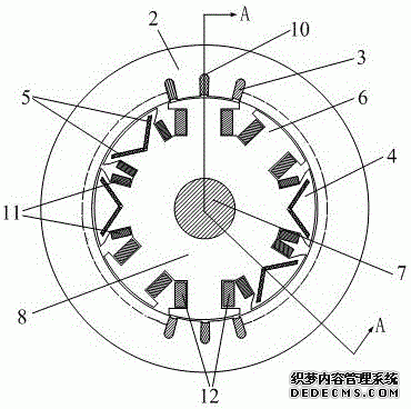 電機方向