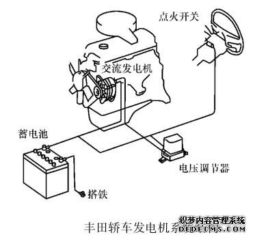 發電機不發電