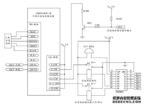 電機控制