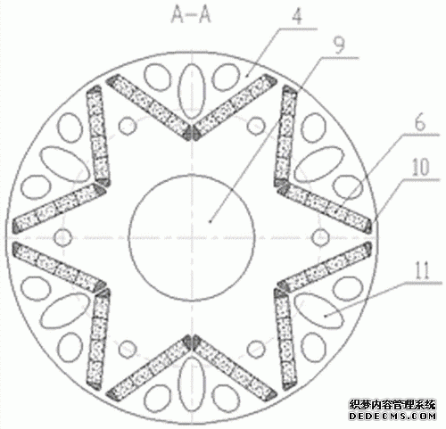 電機的轉子
