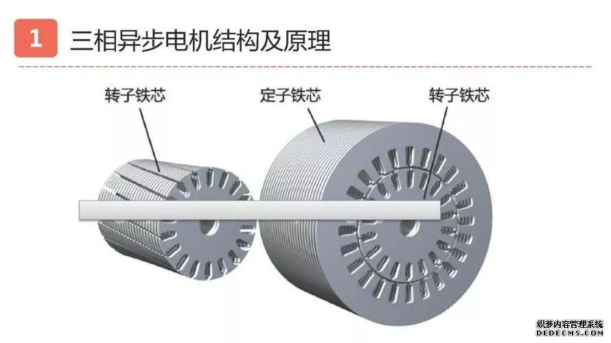 電機的結構