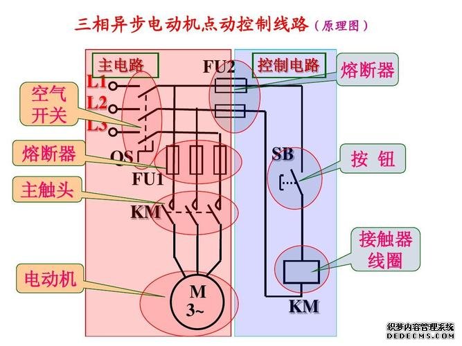 電機的調速